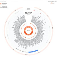 conteudo-medico-com-estrategia-de-seo-e-trafego-para-ampliar-a-visibilidade-do-consultorio-passo-a-passo-3
